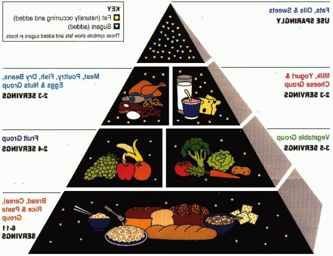 Hoe de voedselpiramide te gebruiken. Eet een verscheidenheid van kleuren.